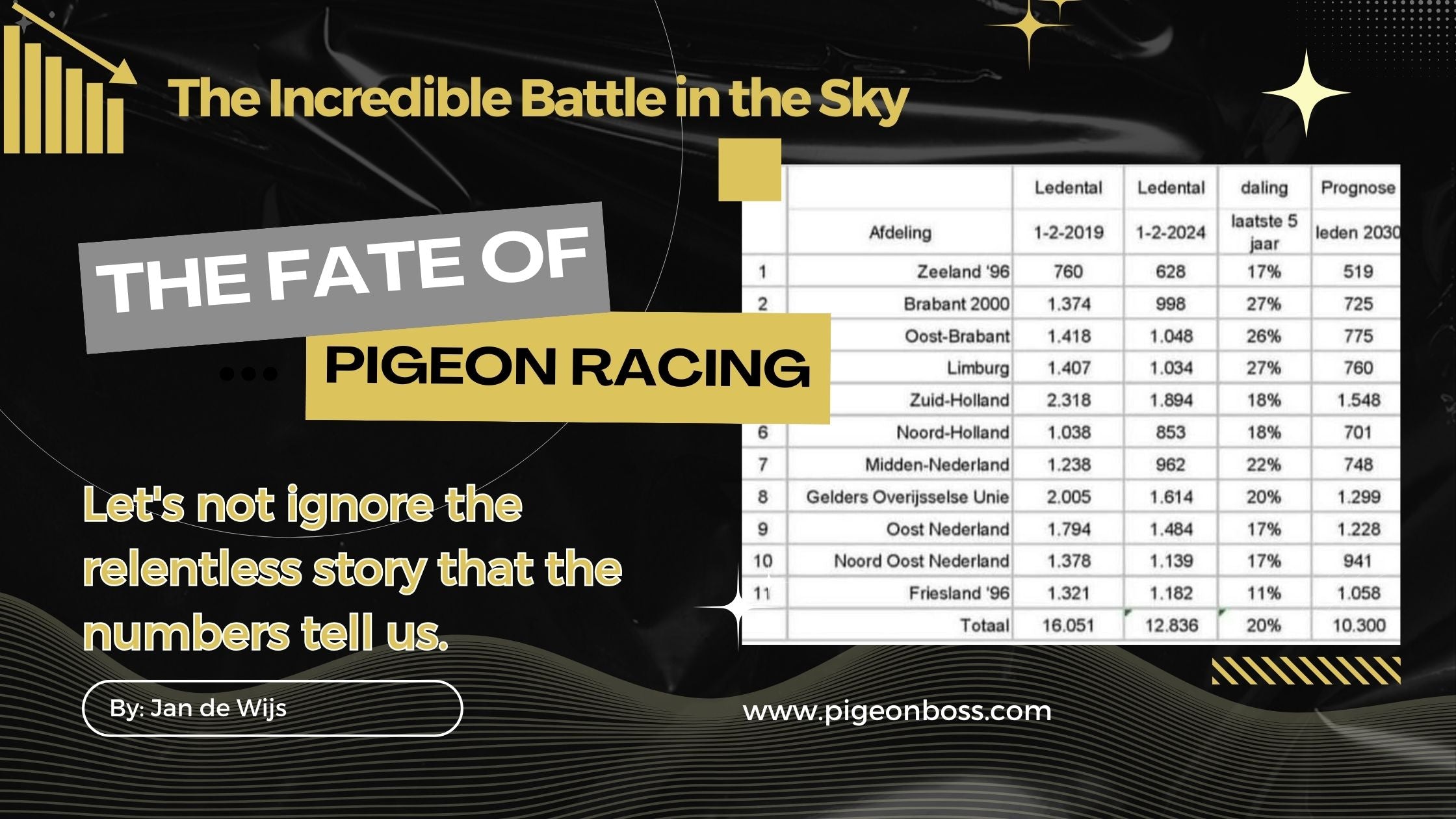 The Incredible Battle in the Sky: The Fate of Pigeon Racing