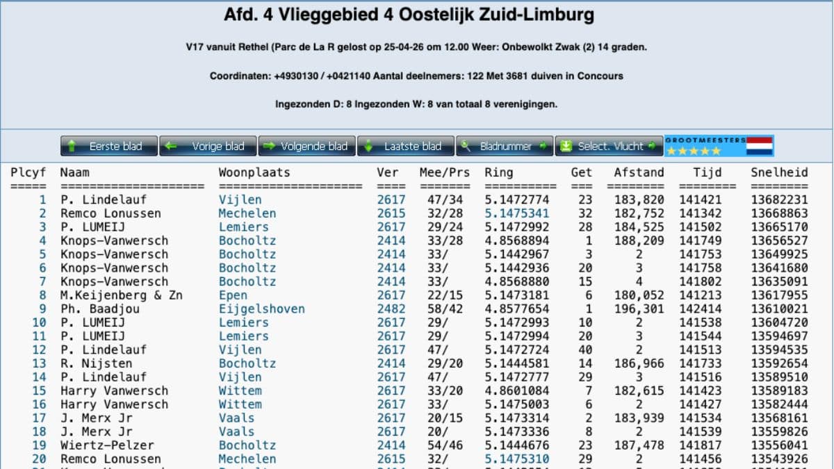 Piet Lindelauf Pigeons Wins Again from Rethel