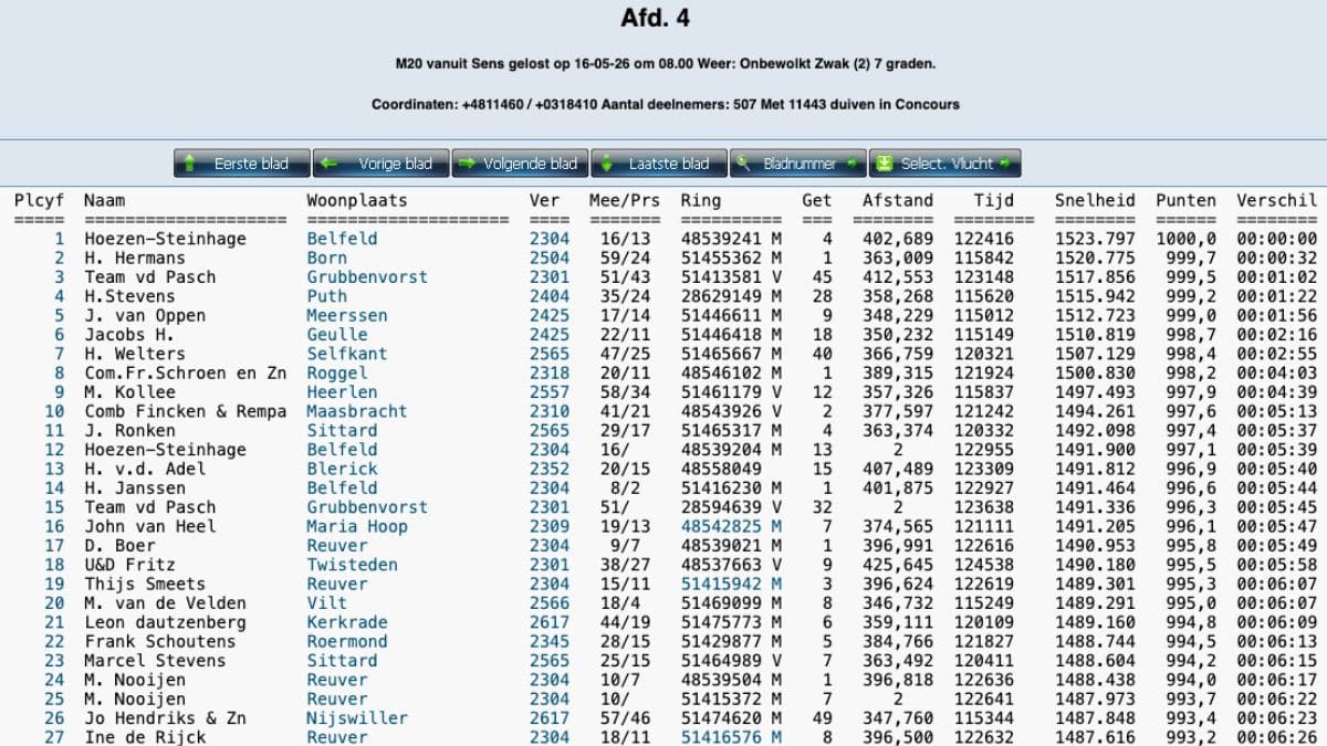 A screenshot of the official Compuclub racing results for Afdeling 4 on May 16, 2026, from the Sens race. The table shows the spectacular dominance of Geert Hoezen and Wim Steinhage, listing their top positions including 1st, 12th, 67th, 301st, and 361st provincial against a massive field of 11,443 pigeons. The winning bird with ring number 4-8539241M is shown at the top of the list with a phenomenal speed of 1523.797 meters per minute over a distance of 402.689 kilometers.