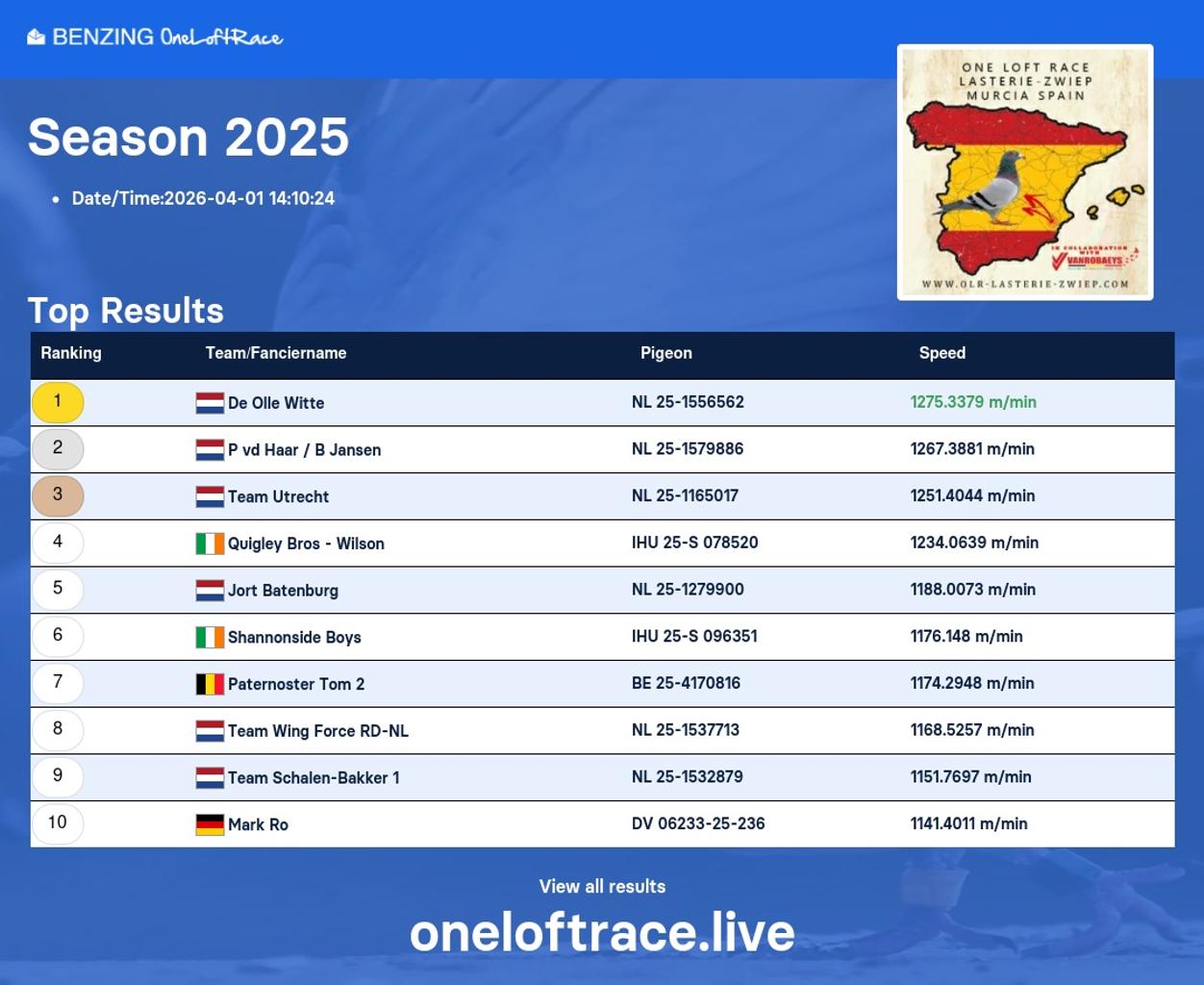 Lasterie Zwiep Ace Pigeons 2026