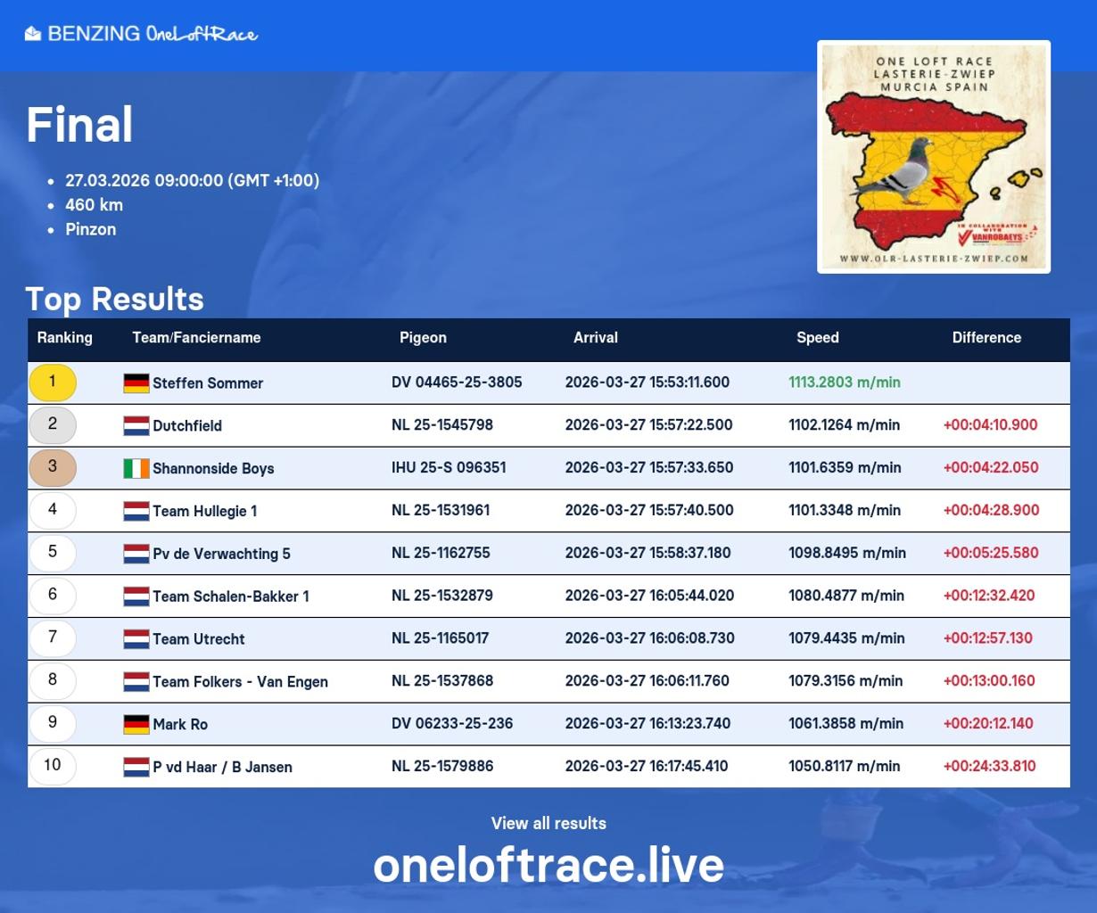 Lasterie Zwiep Final 2026