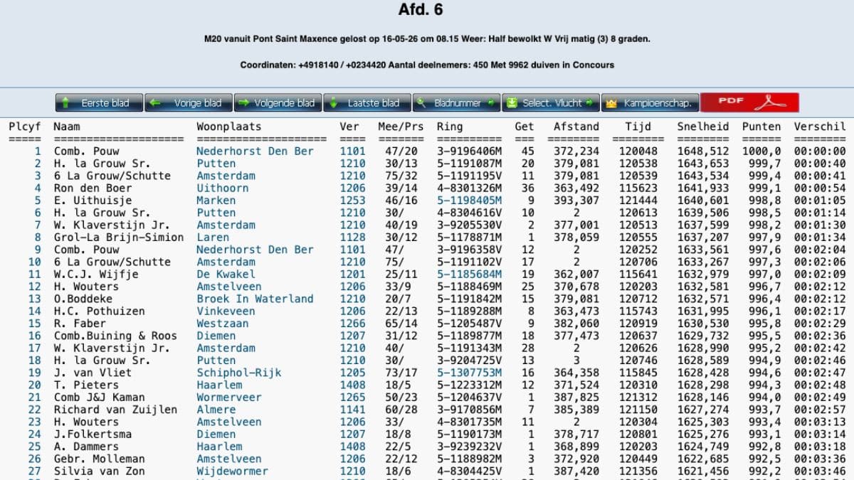 Snippet of the official racing pigeon results list highlighting the first place victory of Gebr. Pouw Pigeons from Nederhorst den Berg with a top speed of 1648 meters per minute.