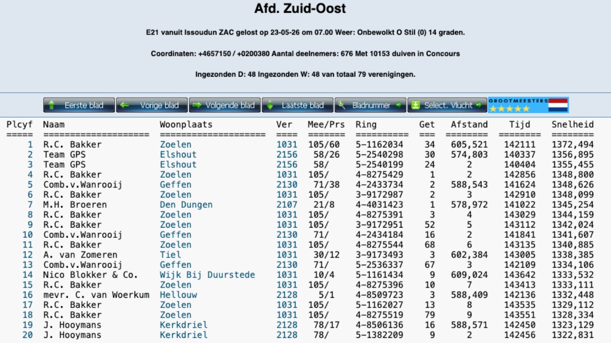 A digital screenshot of the official Compuclub preliminary result list from the Issoudun race on May 23, 2026, showcasing Bakker Pigeons dominating the top of the leaderboard with the 1st, 4th, 6th, 8th, and 9th provincial positions against a massive field of 10.153 birds.