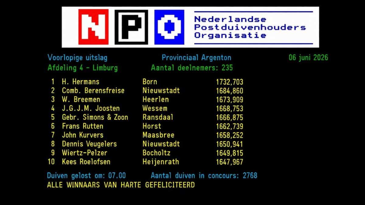 A screenshot of the official provincial race results for Afd. 4 from Argenton sur Creuse on June 6, 2026. The table displays H. Hermans from association 2504 winning the absolute 1st prize against 2759 pigeons , with his top bird flying a distance of 585.192 kilometers at a winning speed of 1732.703 meters per minute. The list further displays a masterful series of his subsequent arrivals, including the 23rd, 82nd, 85th, and 112th provincial positions