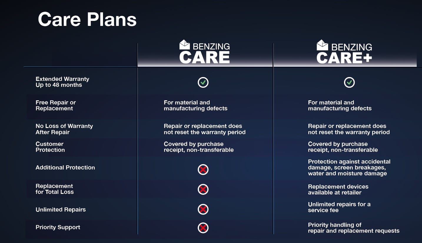 Comparison table showing features of BENZING Care and BENZING Care Plus extended warranty plans.